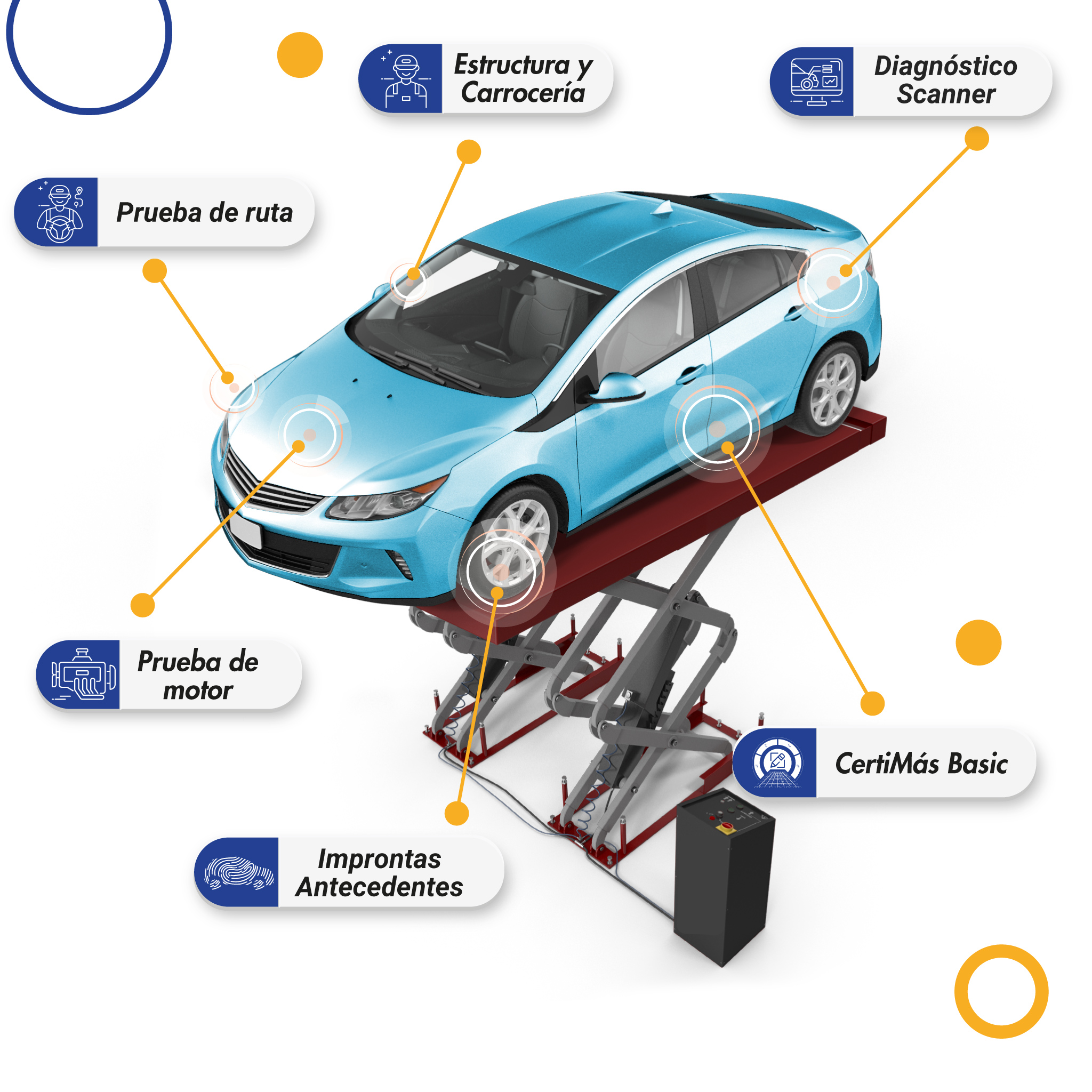 Automas-comparative